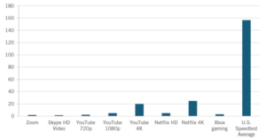 bandwidth requireents graph