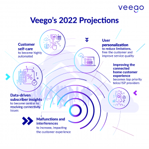 Connected Home Predictions Infographic