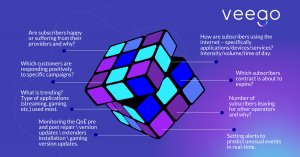 Veego Engage Rubik Cube